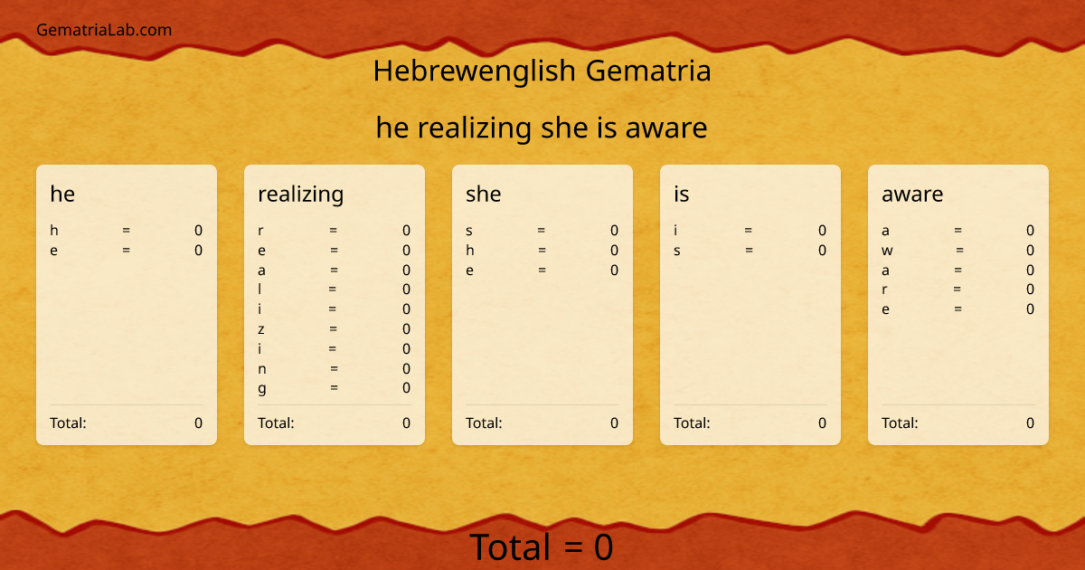 he realizing she is aware in hebrewenglish Gematria
